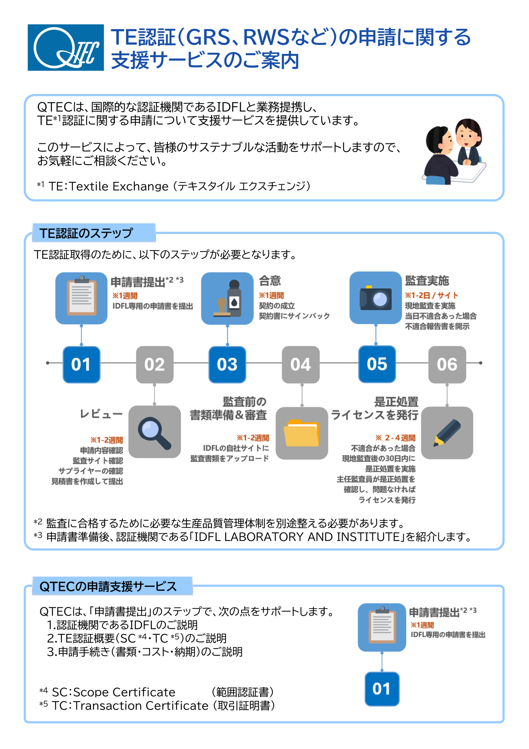 TE認証申請支援サービス説明資料